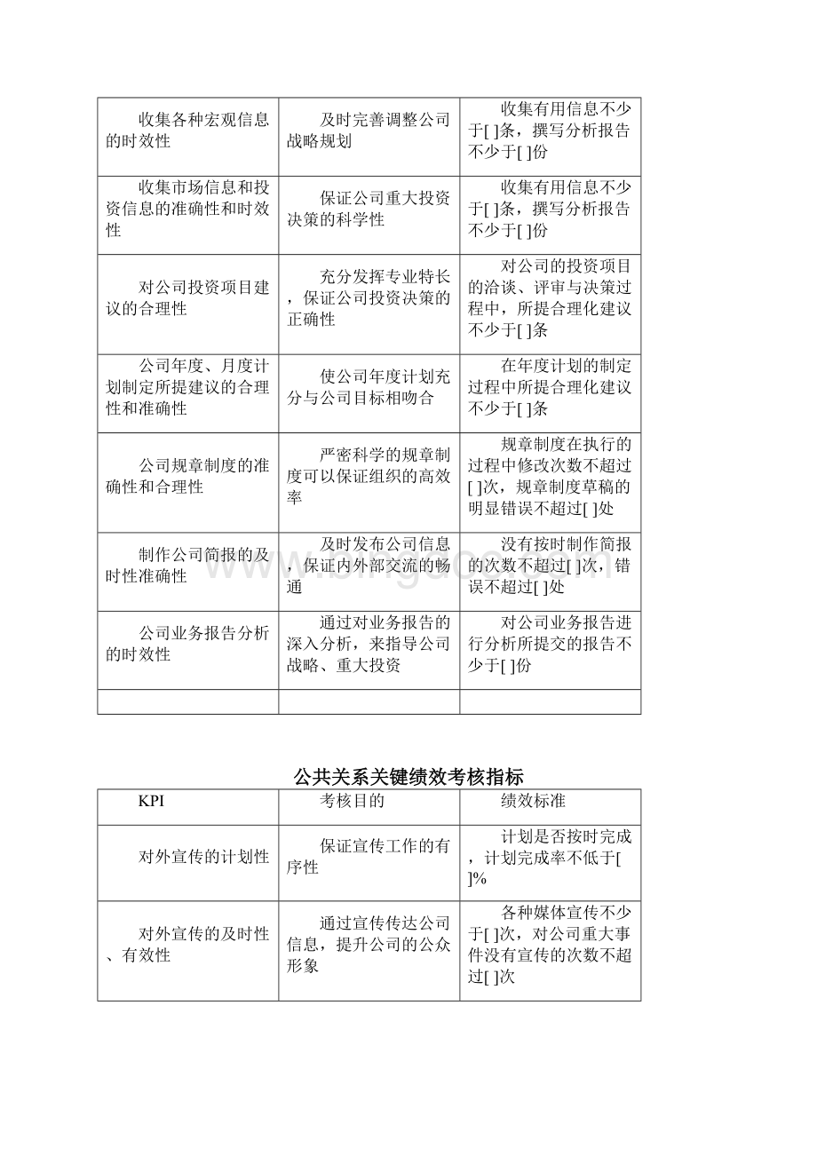 KPI关键绩效考核指标库中层Word格式.docx_第3页