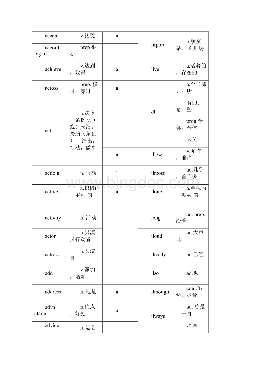 河北省初中英语考试大纲单词表Word文档下载推荐.docx_第2页