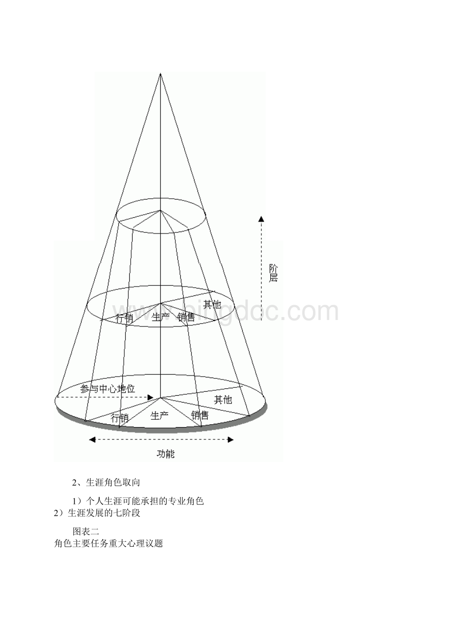 如何做好职业生涯规划1.docx_第3页