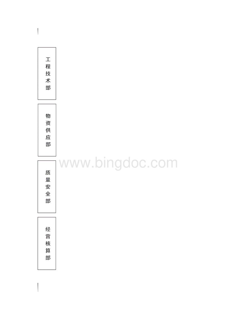 项目部办公室上墙的牌板样本Word文件下载.docx_第2页