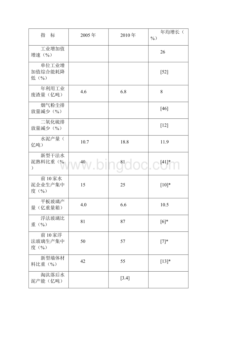 建材工业十二五发展规划Word格式.docx_第2页