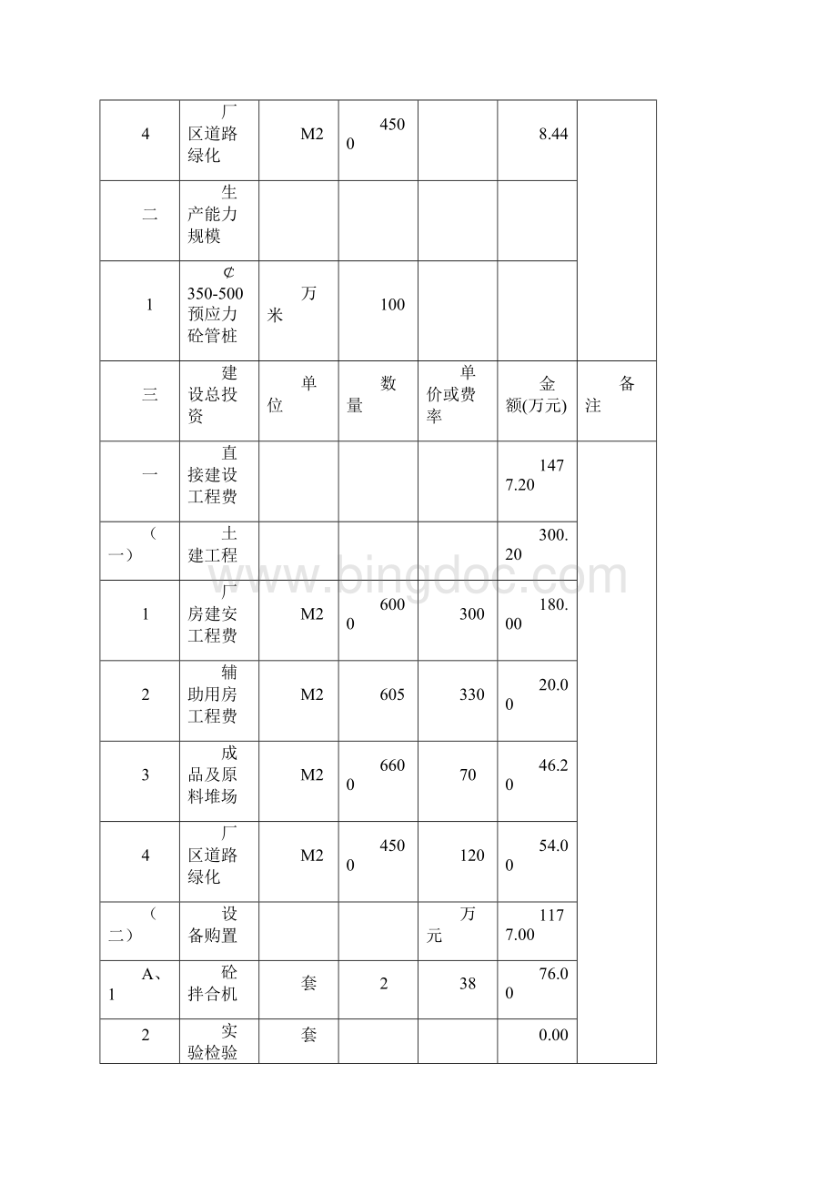 年产100万米预应力混凝土管桩生产项目可行性研究报告Word格式.docx_第3页