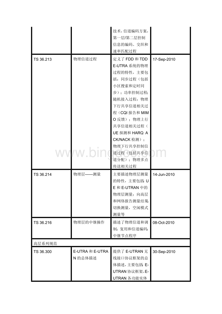 LTE协议对照表.docx_第3页