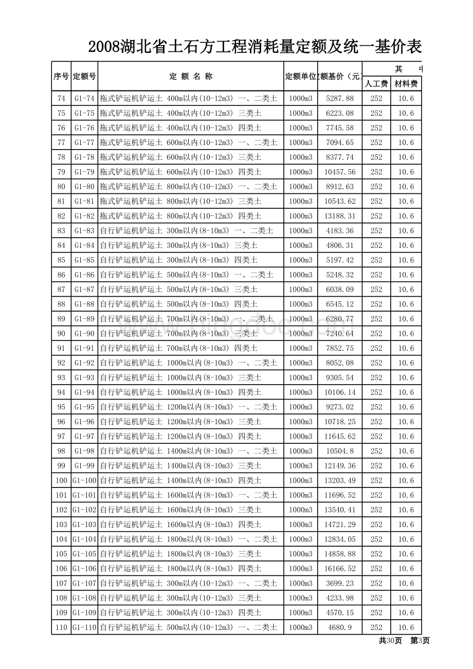 湖北省土石方工程消耗量定额及统一基价表.xls_第3页