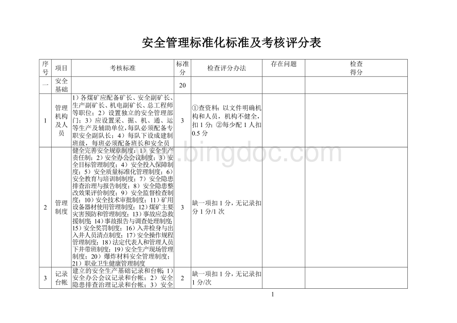 贵州省小煤矿安全质量标准化标准及考核评级办法.doc_第1页