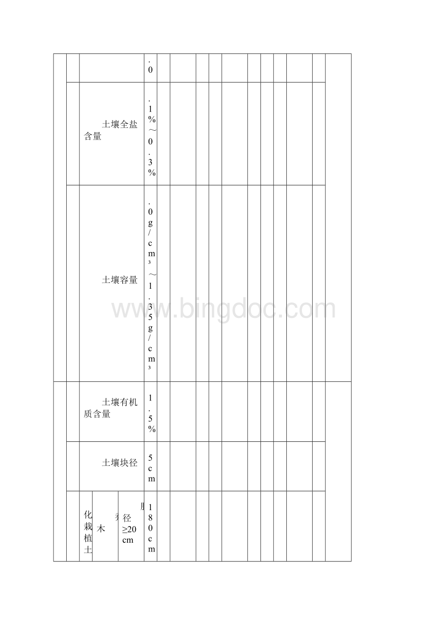 园林工程检验批最新版Word文档下载推荐.docx_第2页