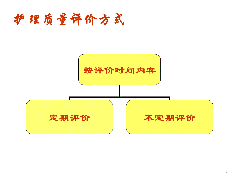 护理质量评价及持续改进.ppt_第2页