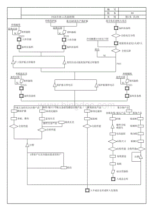 PACK工艺流程图模板.xls