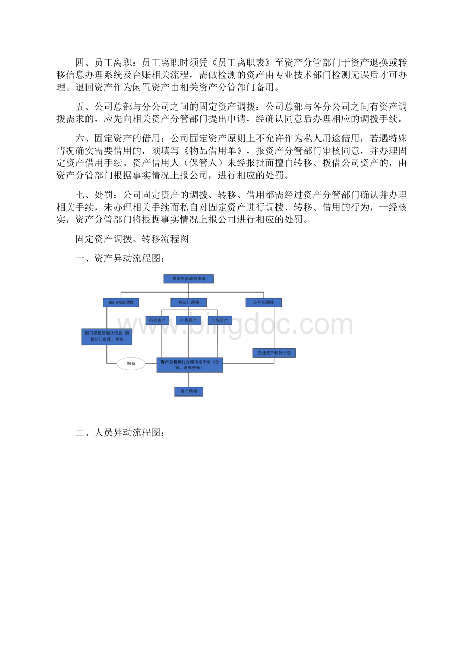 固定资产管理细则及相关流程完整版.docx_第3页