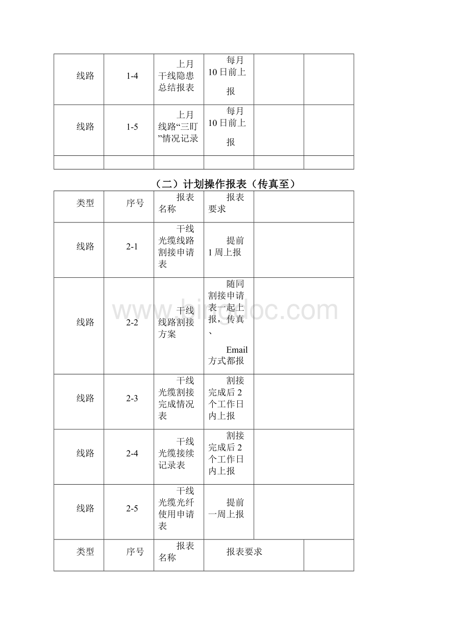 光缆线路维护管理表格.docx_第2页