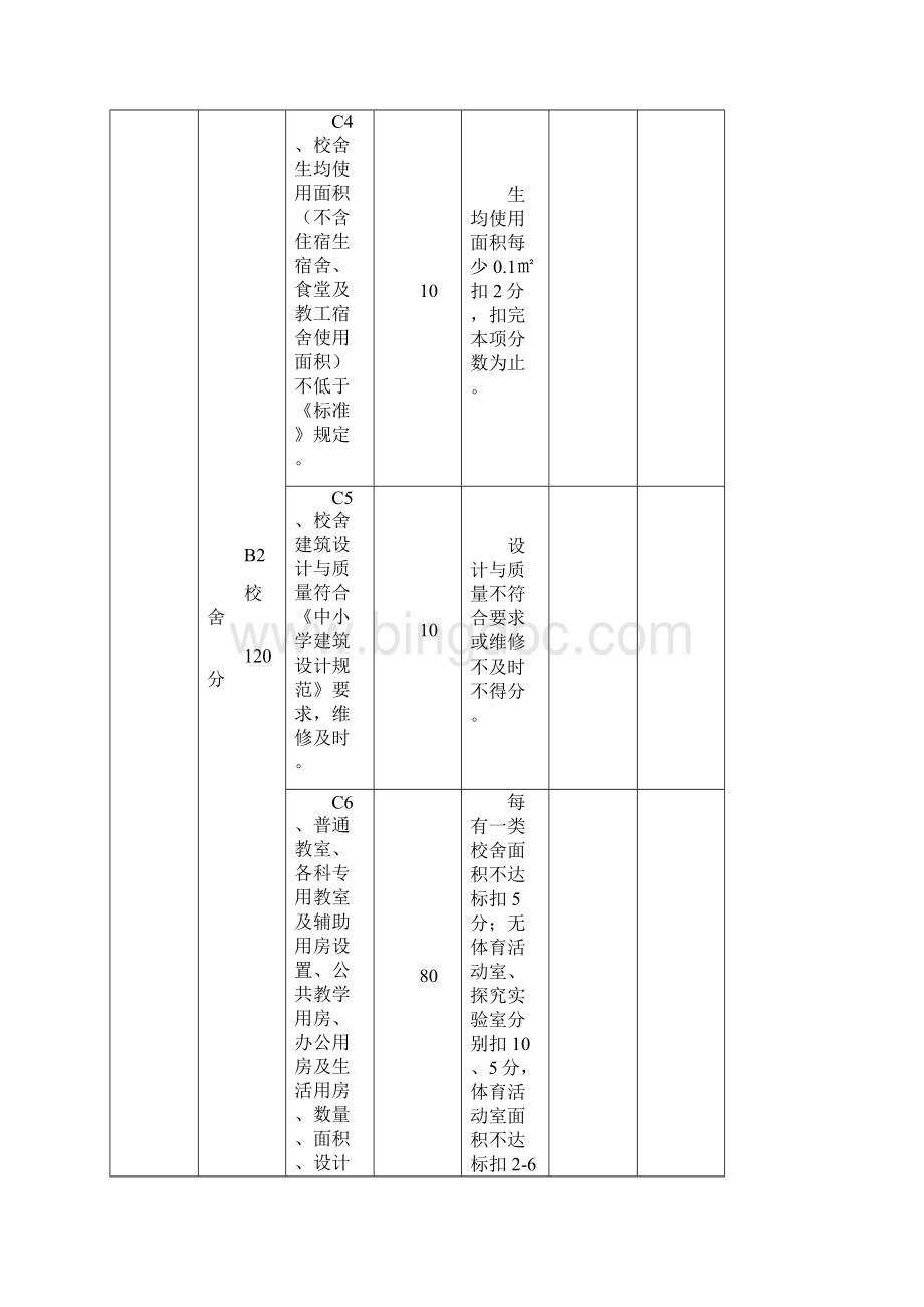 山东省省级规范化学校评估标准与实施细则.docx_第3页