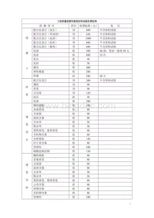 工程质量检测和建筑材料试验收费标准.doc