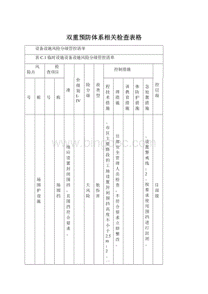 双重预防体系相关检查表格Word文档下载推荐.docx