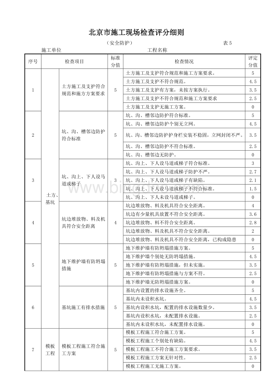 北京市施工现场检查评分记录表表5.doc_第2页