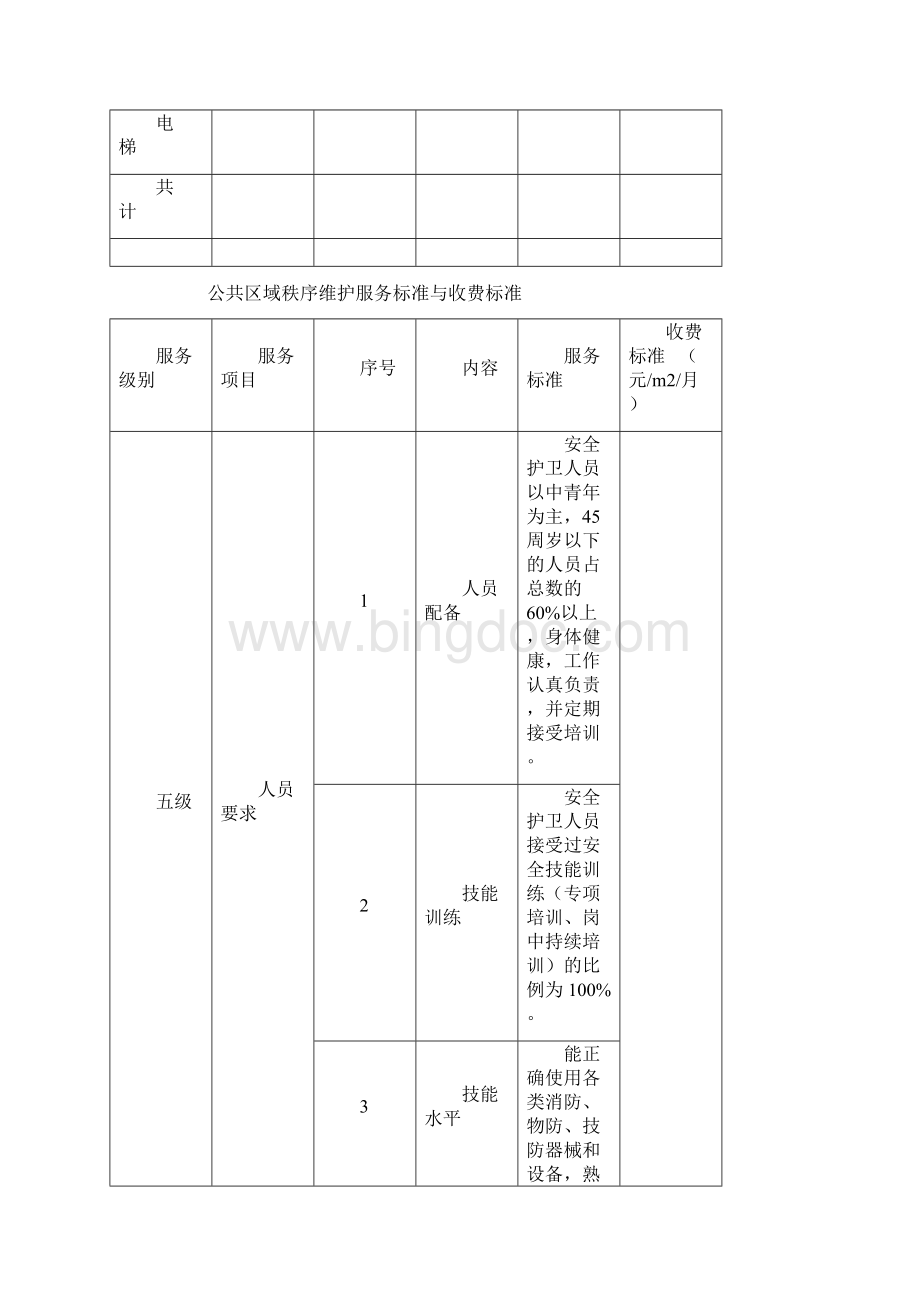南京市物业收费19收费标准和说明.docx_第2页