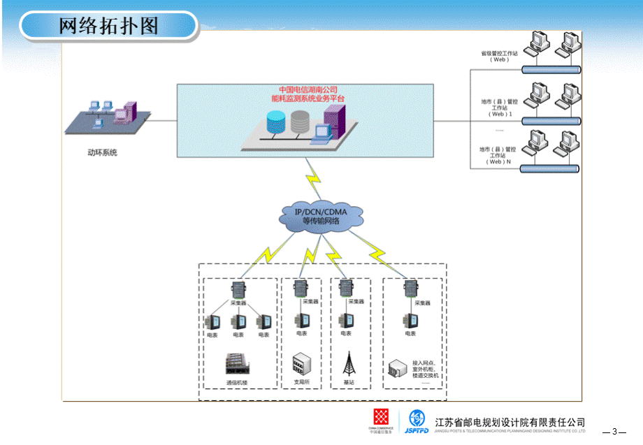 中国电信湖南分公司能耗监测管理系统培训汇报.ppt_第3页