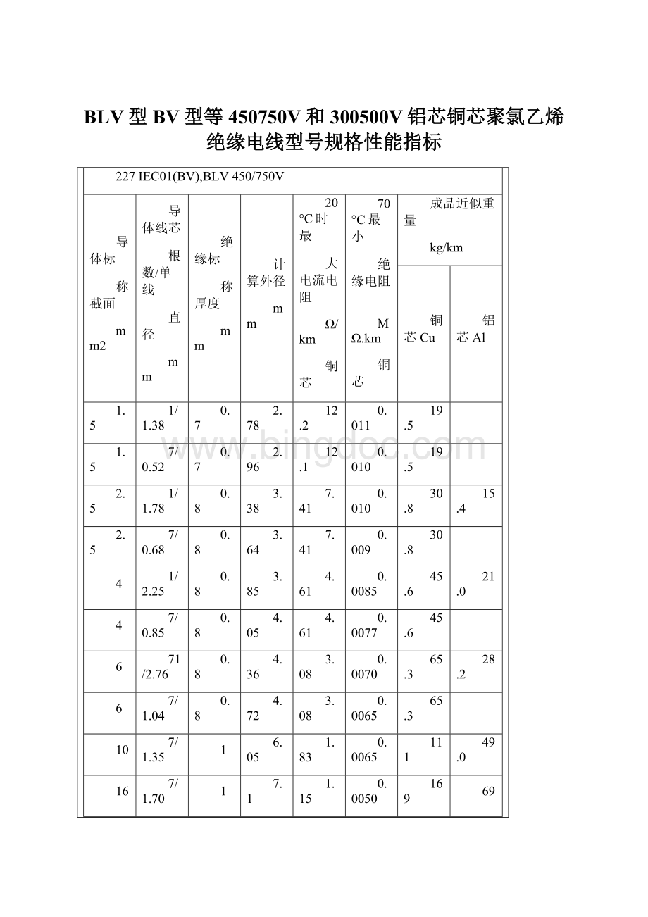 BLV型BV型等450750V和300500V铝芯铜芯聚氯乙烯绝缘电线型号规格性能指标.docx_第1页