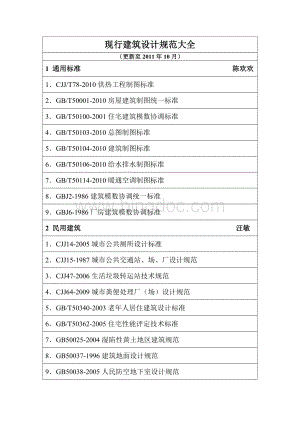 《现行建筑设计规范大全》目录文档格式.doc