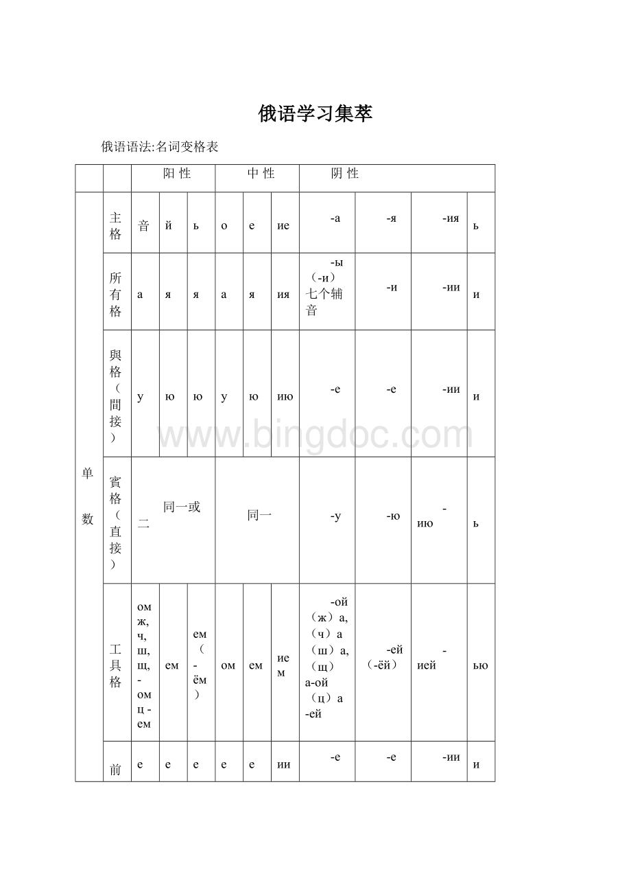 俄语学习集萃.docx_第1页