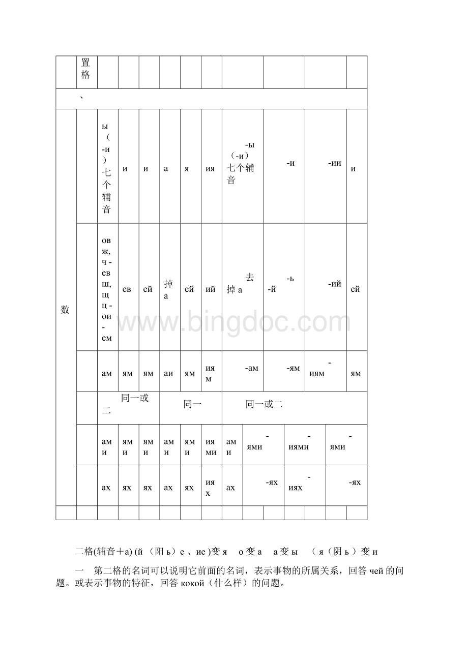 俄语学习集萃.docx_第2页