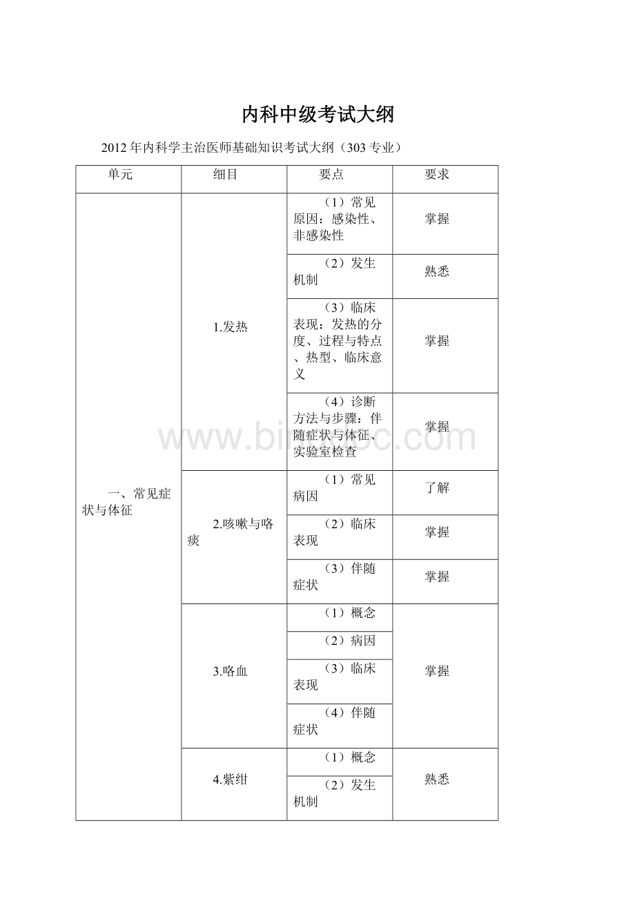 内科中级考试大纲Word文档下载推荐.docx