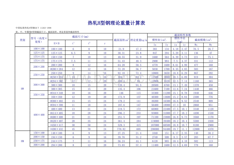 H型钢理论重量计算表表格文件下载.xls_第1页