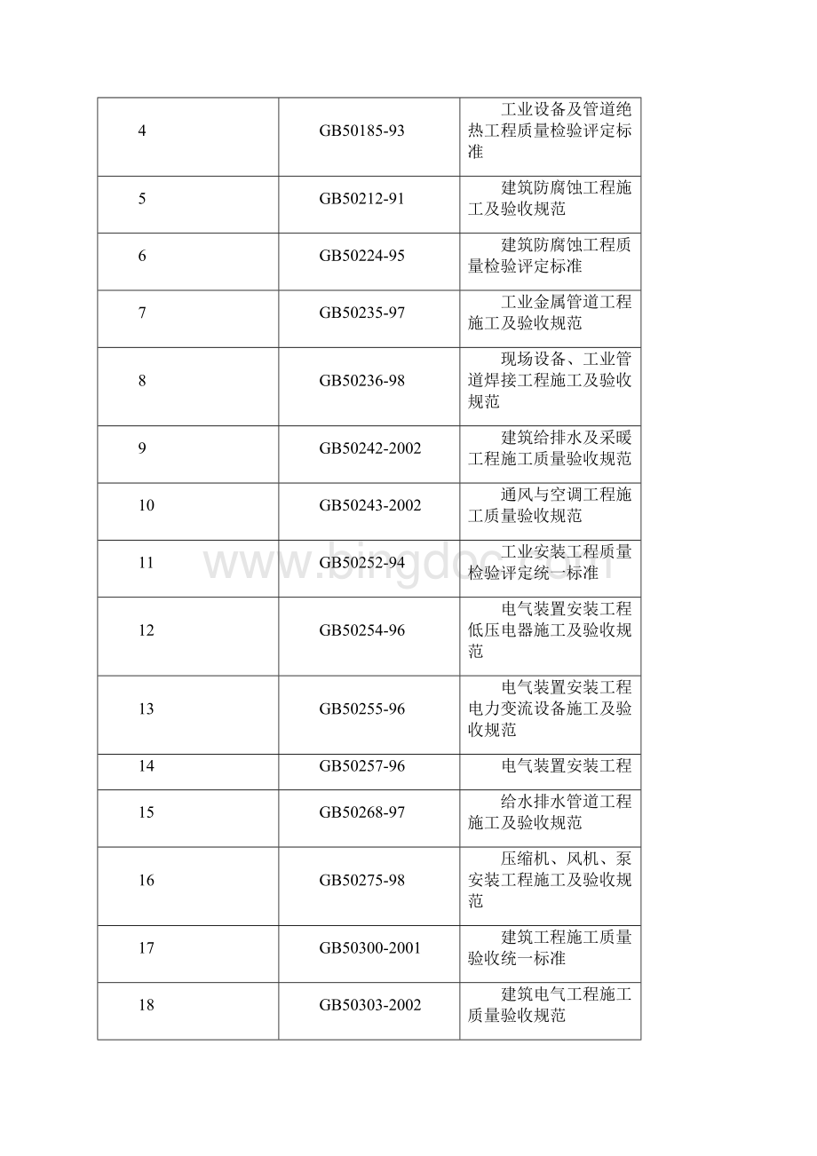 电设备安装工程施工组织设计方案.docx_第2页