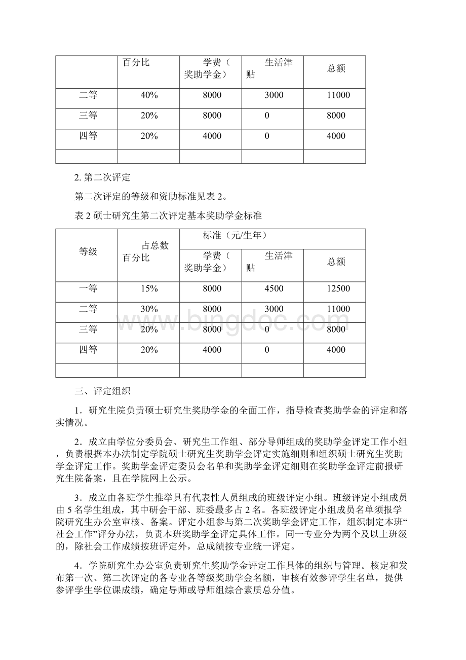 16北京交通大学交通运输学院硕士研究生奖学金评定办法修订文档格式.docx_第2页