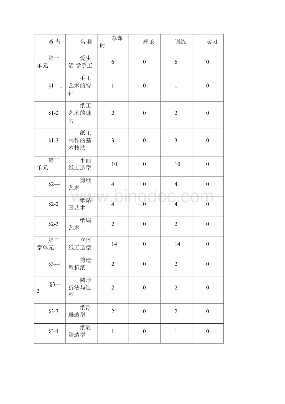 《手工》课程实施教学大纲文档格式.docx_第2页