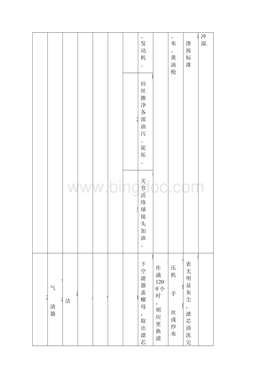 叉车定期保养规范完整资料doc.docx_第3页