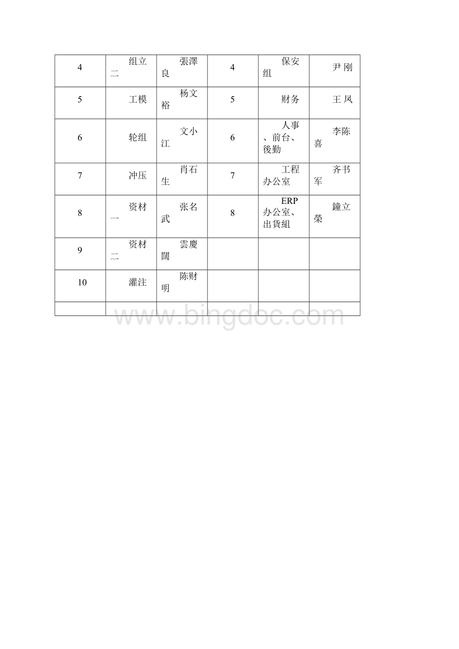 5S稽核管理办法Word下载.docx_第3页