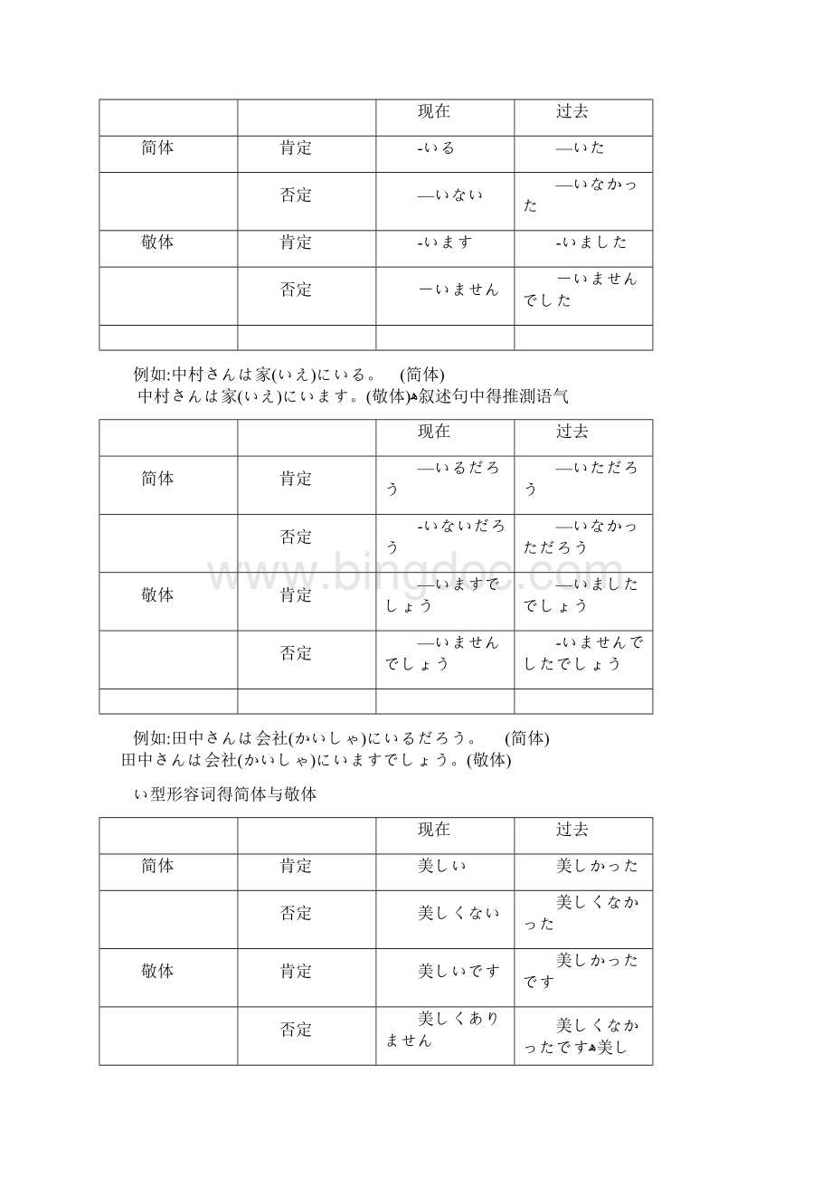 日语中简体与敬体总结Word文档下载推荐.docx_第2页