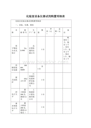 化验室设备仪器试剂购置明细表.docx