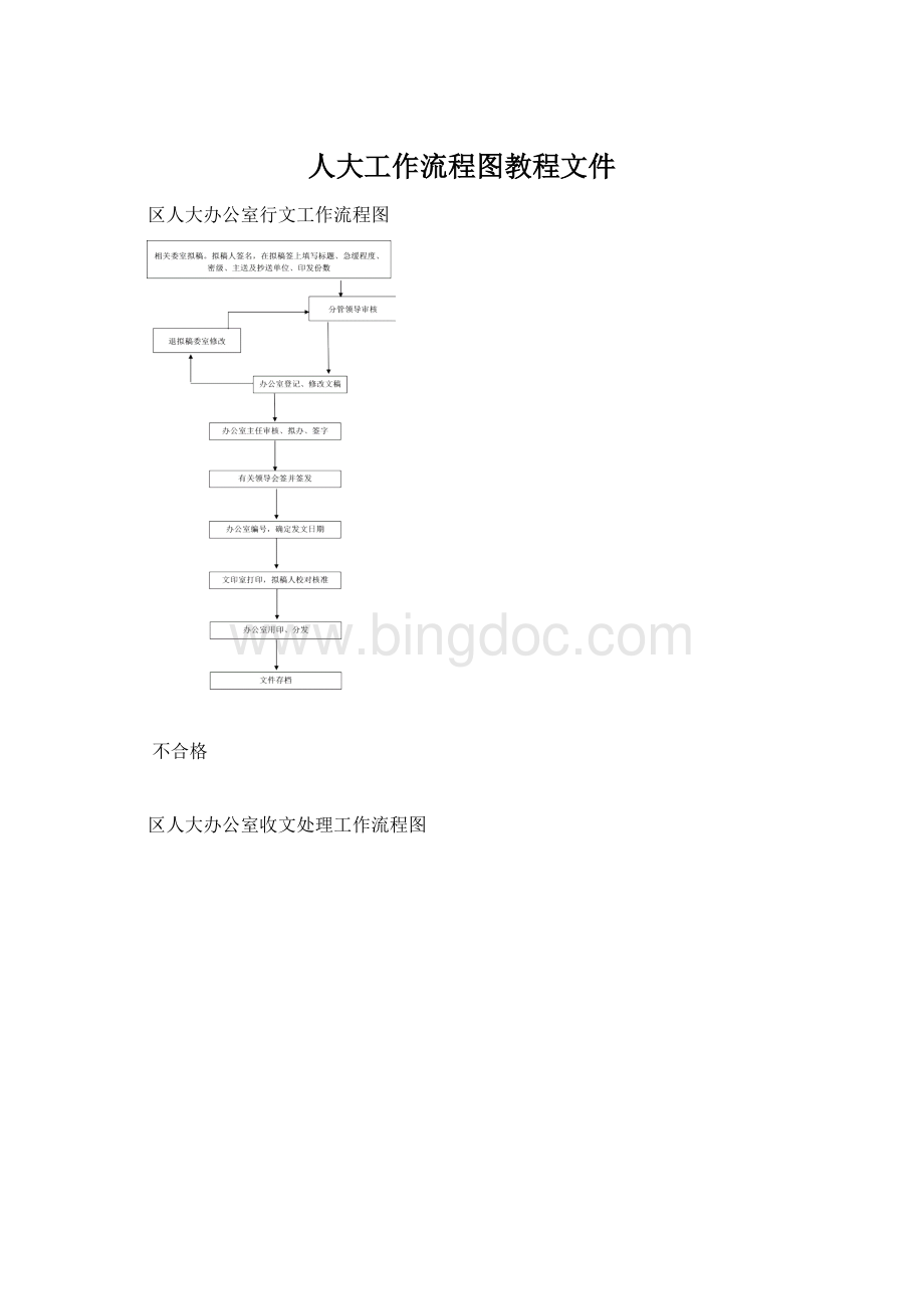 人大工作流程图教程文件Word下载.docx_第1页