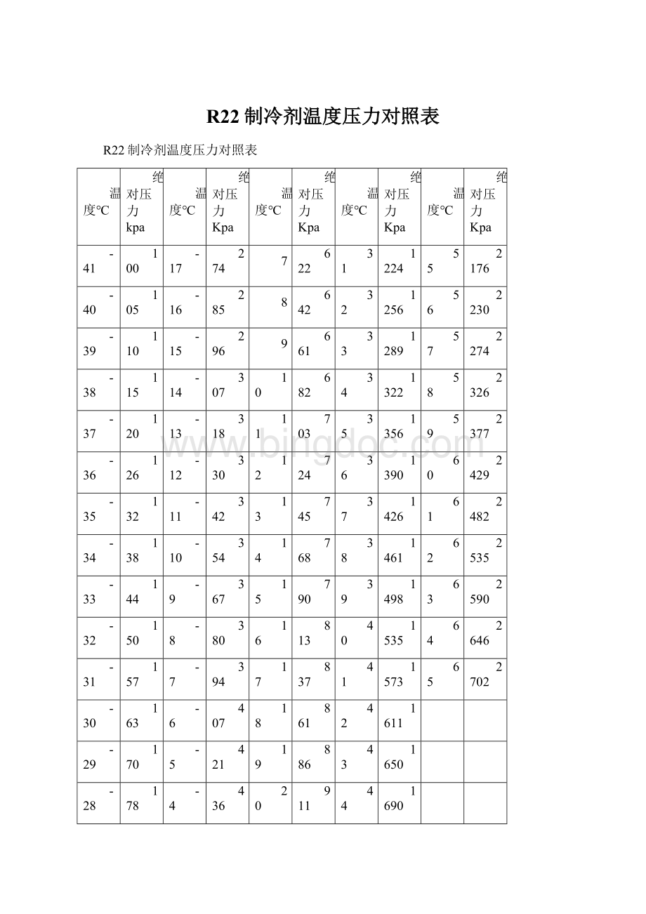 R22制冷剂温度压力对照表.docx_第1页