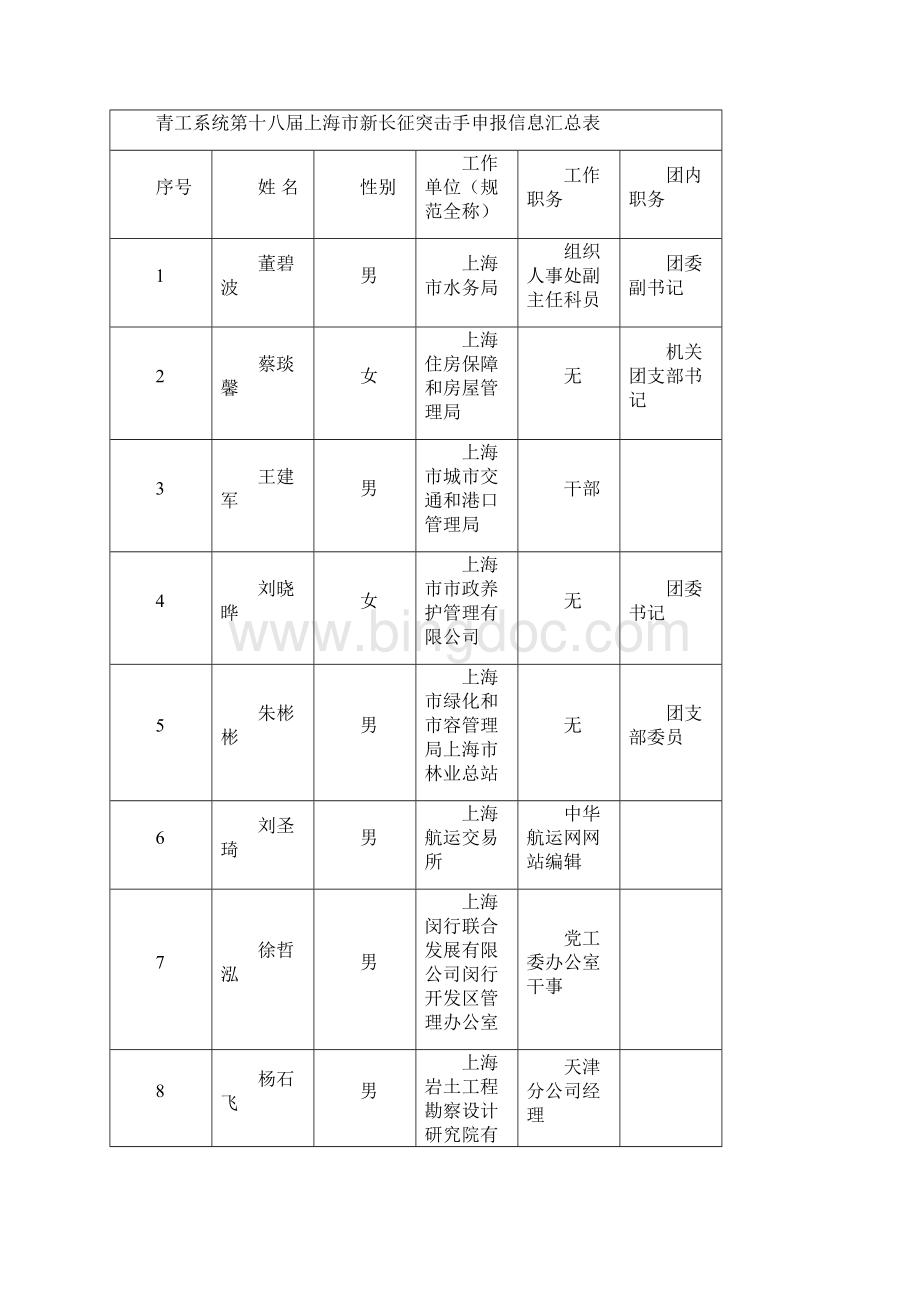 单位党组织盖章Word文件下载.docx_第2页