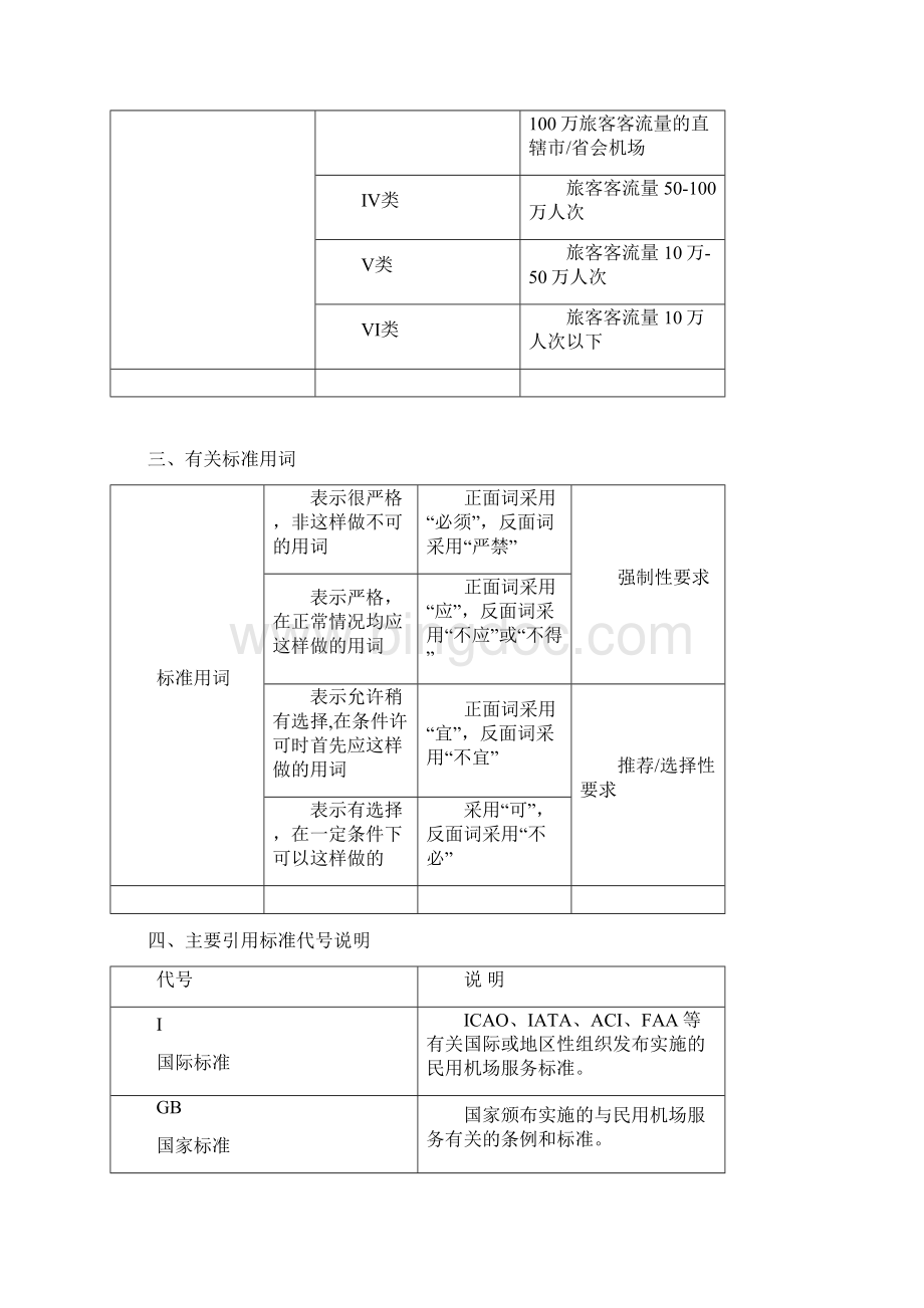 海航机场集团服务质量标准.docx_第2页