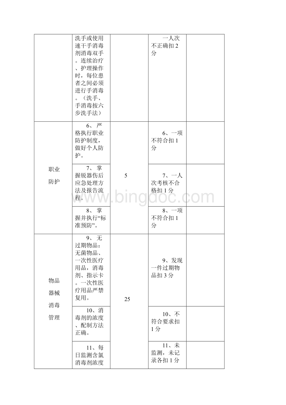 XX医院各科室医院感染管理质量考核标准Word文档下载推荐.docx_第2页