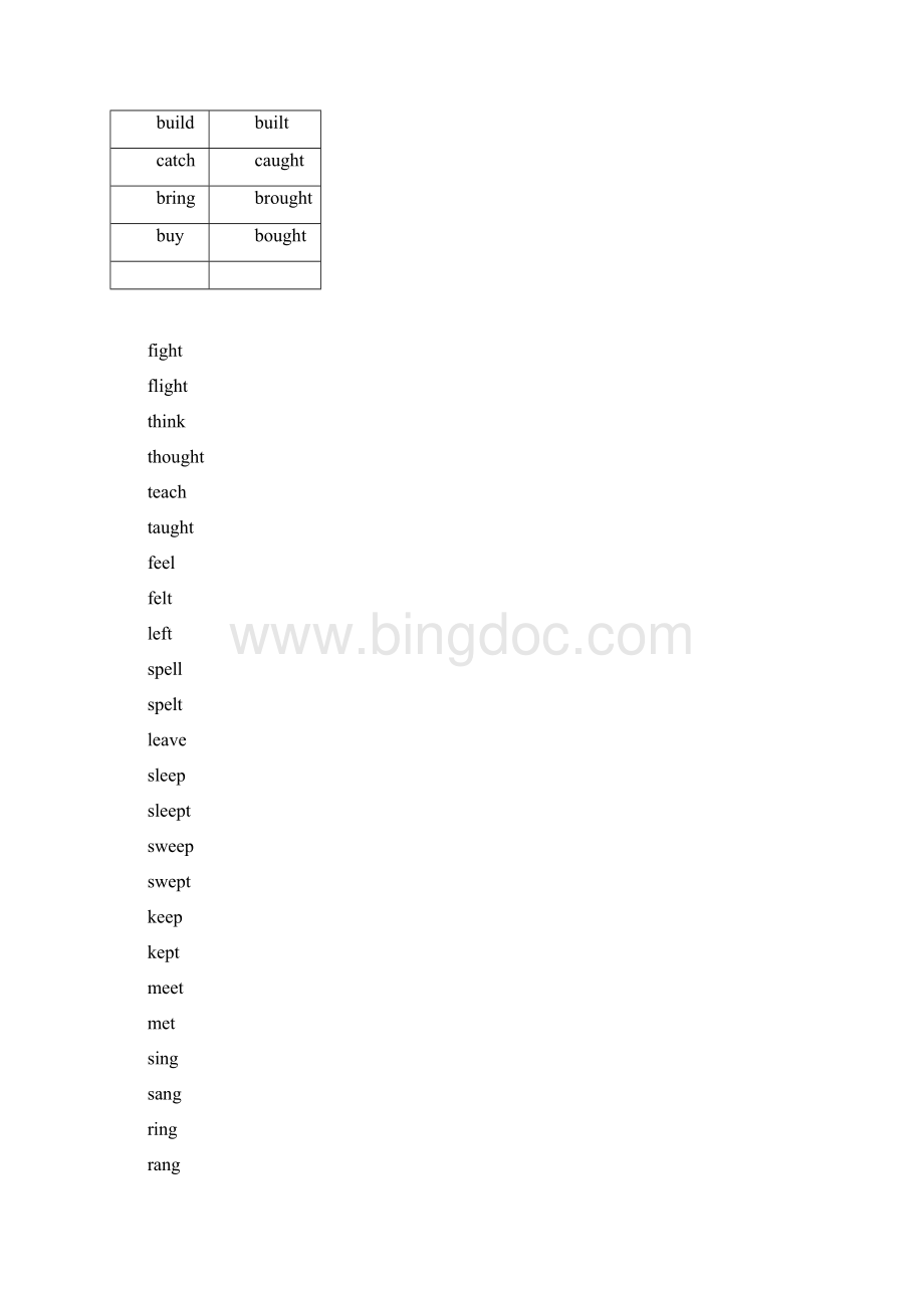 原形过去式Word格式文档下载.docx_第2页