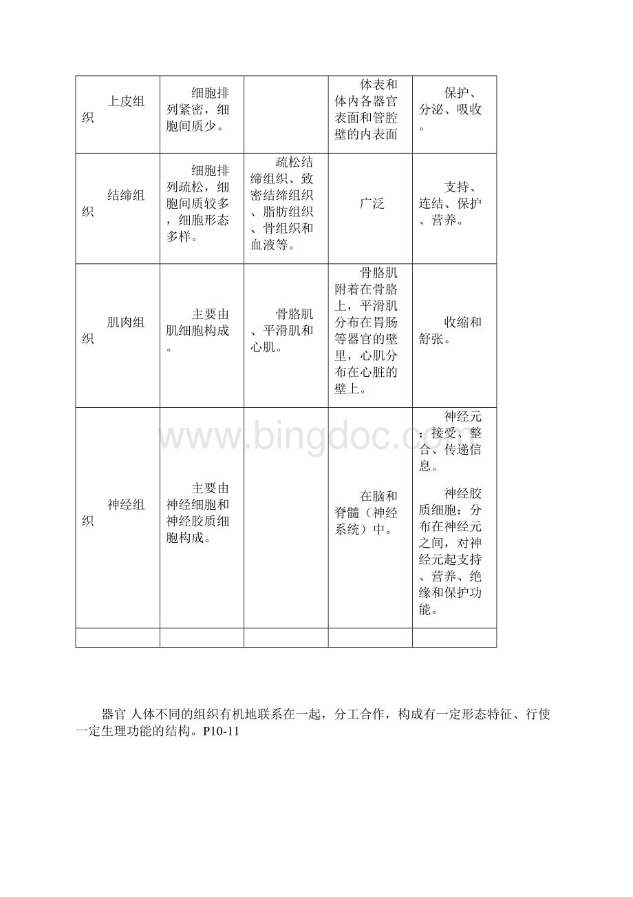 初中生命科学复习资料 1 2Word格式.docx_第2页