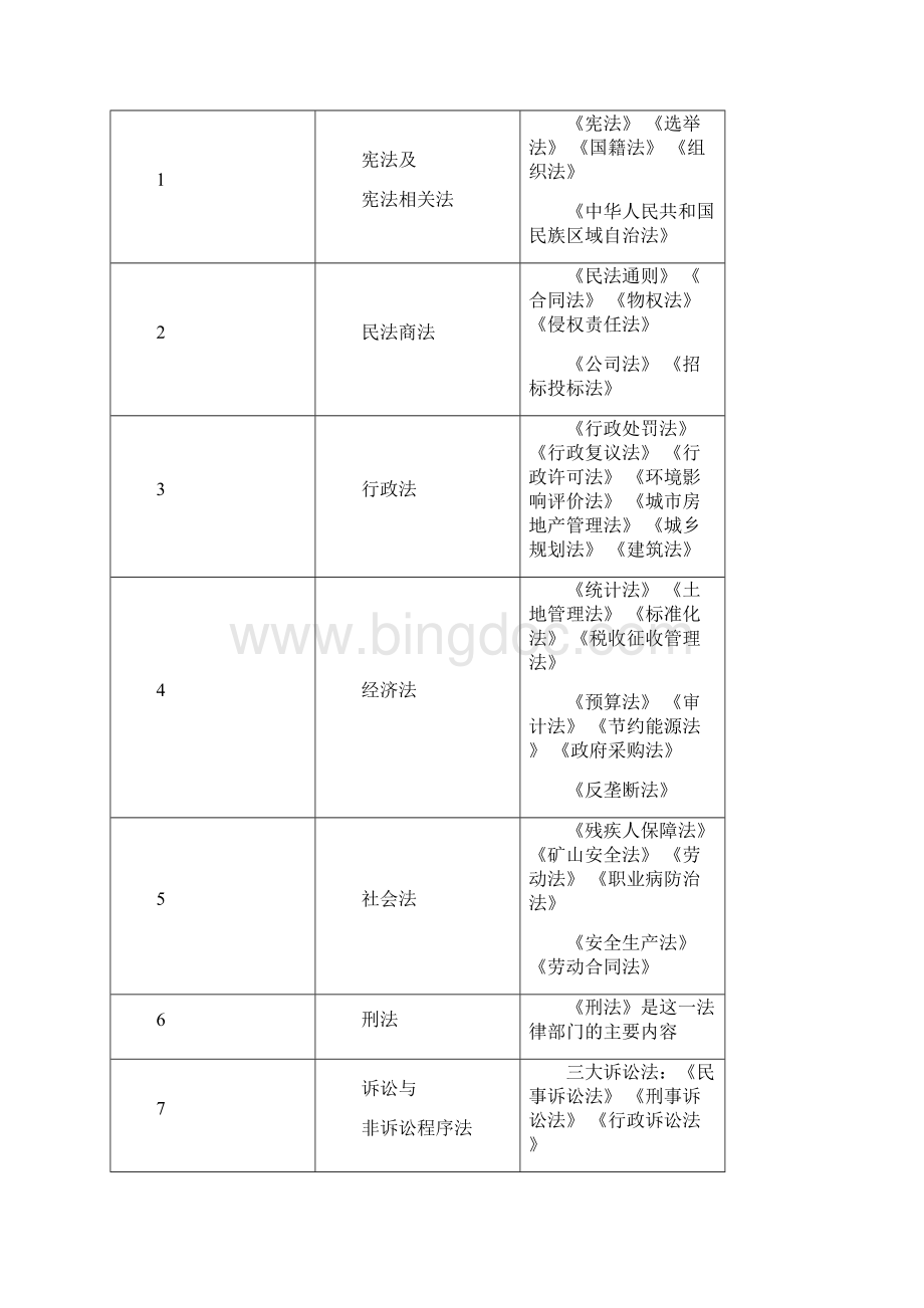 完整二建法规资料.docx_第3页