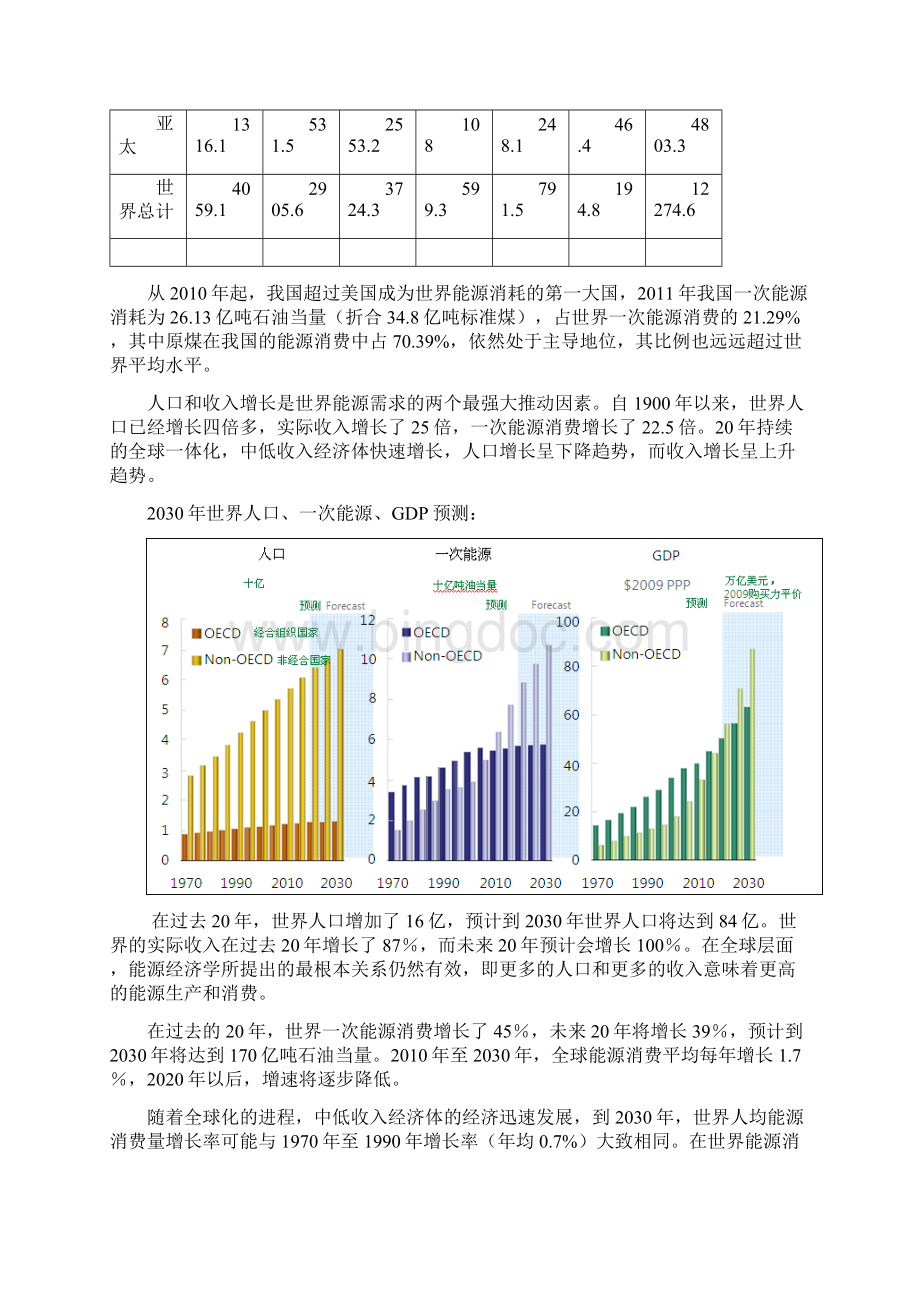 中国节能环保行业分析报告.docx_第3页
