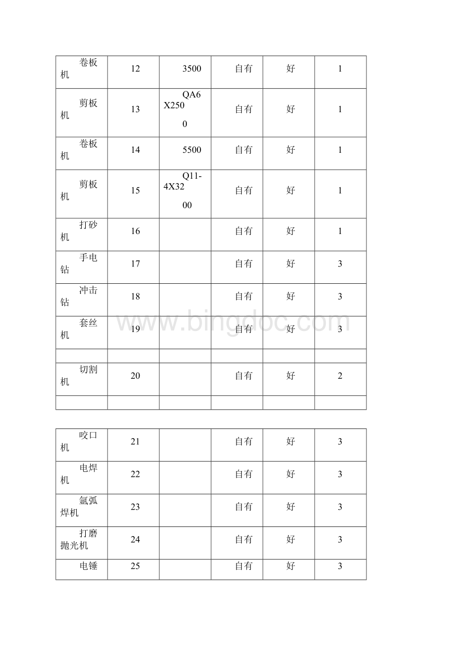 厨具施工组织方案Word下载.docx_第3页