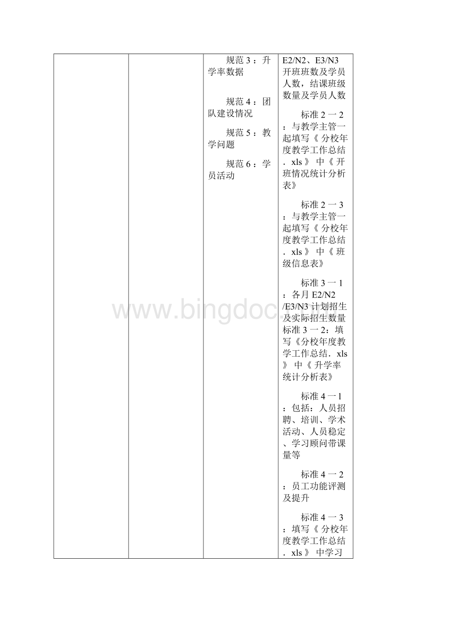 培训机构教务主任职责管理.docx_第2页