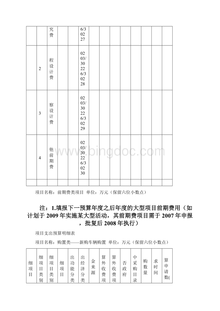 项目管理项目支出预算明细表文档格式.docx_第3页