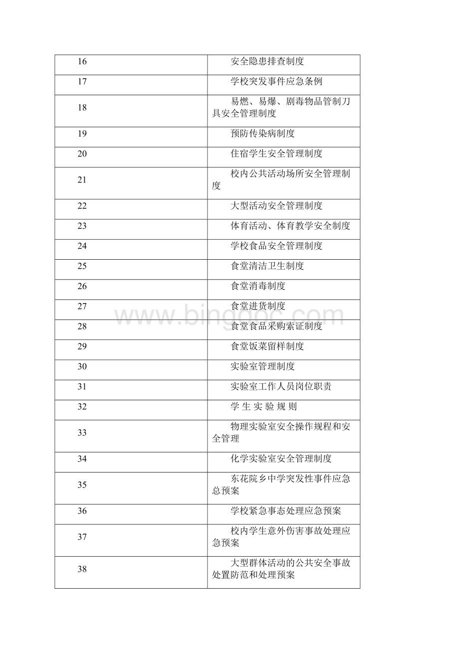 中学安全管理制度汇编.docx_第2页