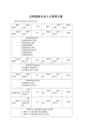 北林园林专业人才培养方案.docx