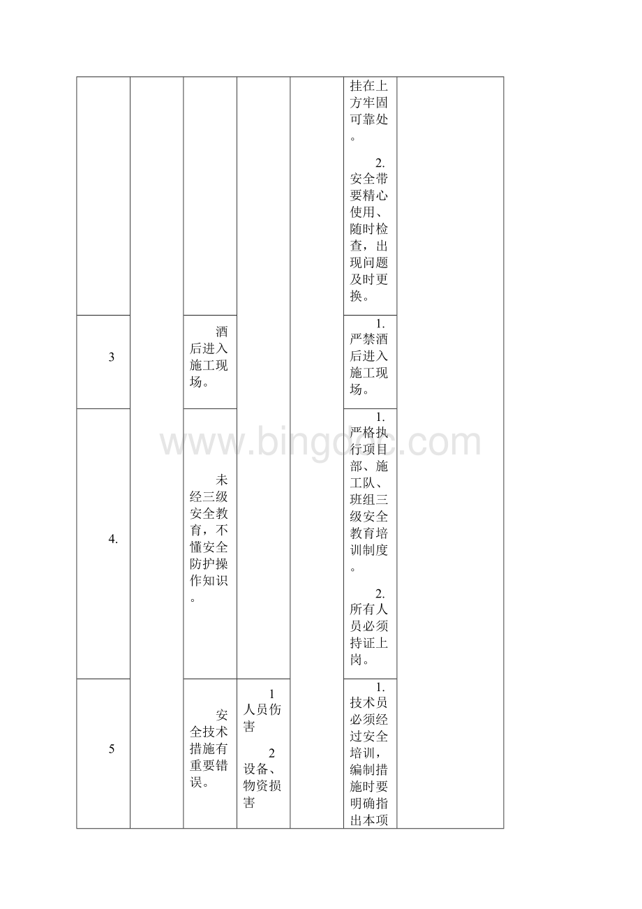 危险源辨识别与控制措施Word格式.docx_第2页