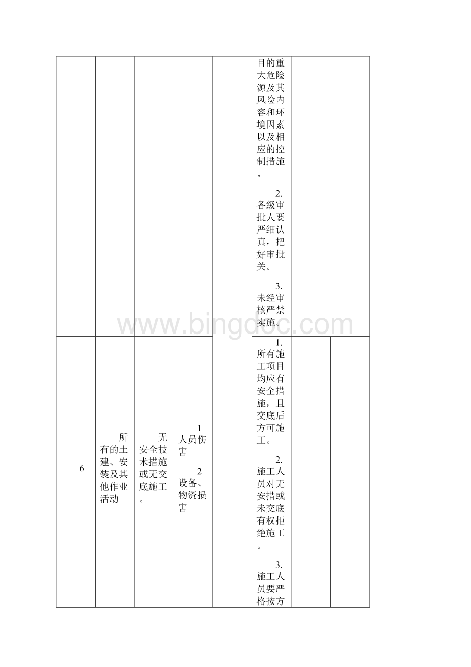 危险源辨识别与控制措施Word格式.docx_第3页