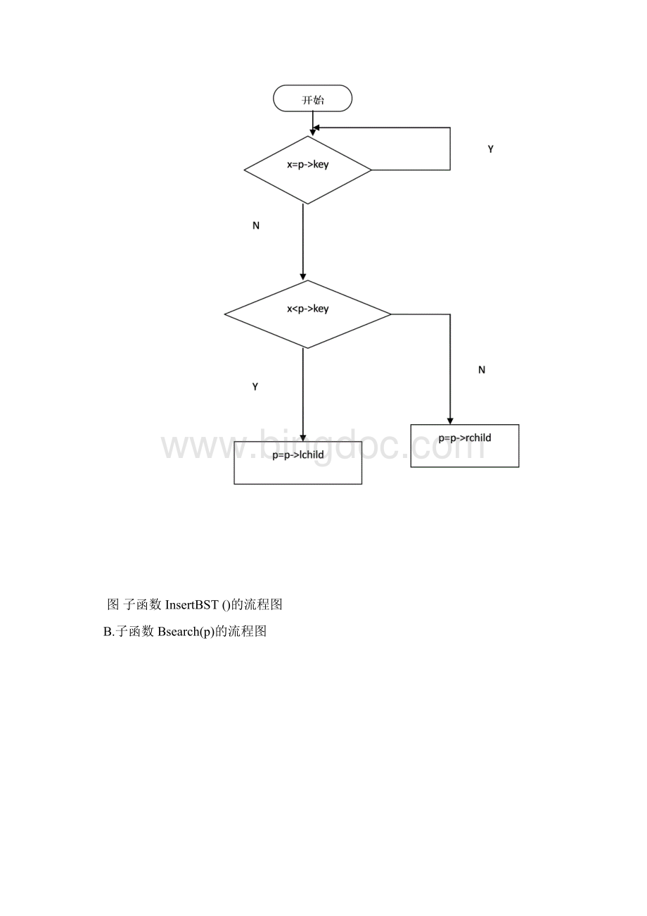 数据结构二叉排序树.docx_第3页